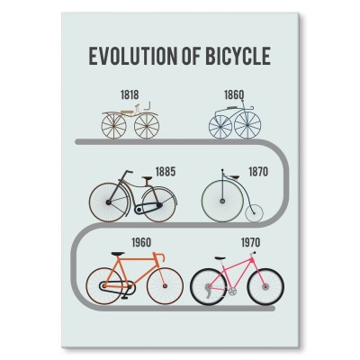 Plakat metalowy Rozwój rowerów
