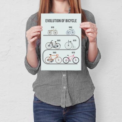Plakat metalowy Rozwój rowerów