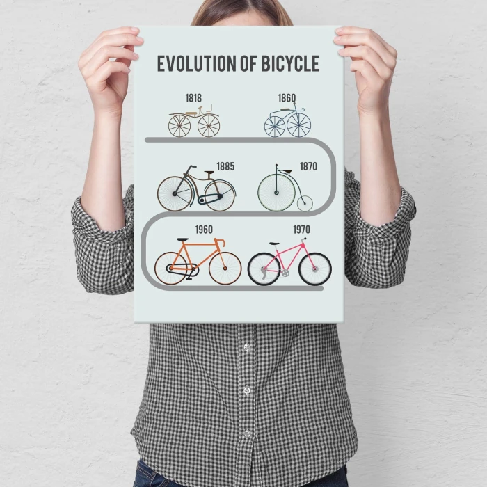 Plakat metalowy Rozwój rowerów