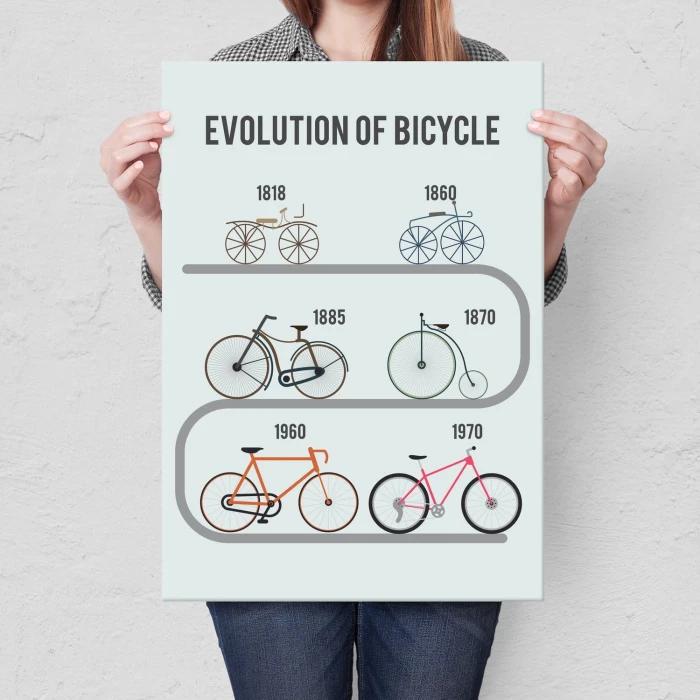 Plakat metalowy Rozwój rowerów