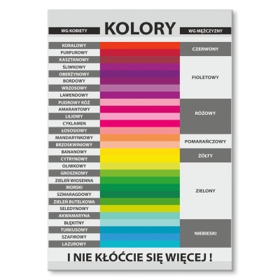 Plakat metalowy Kolory Prezent