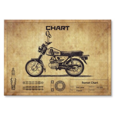 Poster metal Romet Chart gift